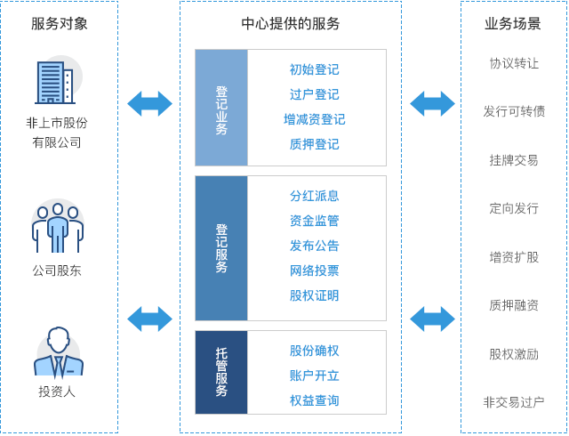 產(chǎn)品與服務(wù)